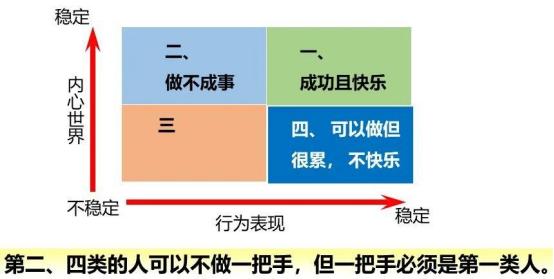 想创业有什么好的技能推荐,想创业必须要学好一门技术