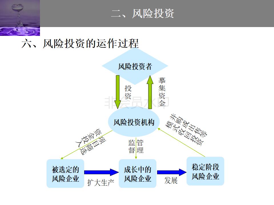 股权投资与股权融资ppt,企业投融资方式的ppt