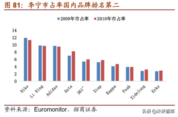 体育用品龙头企业,体育用品行业最新报告