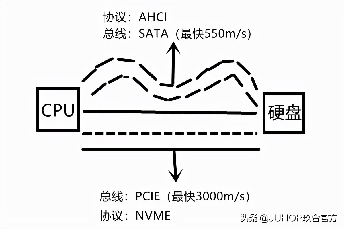 r9000p固态硬盘接口协议,笔记本固态硬盘接口类型和协议