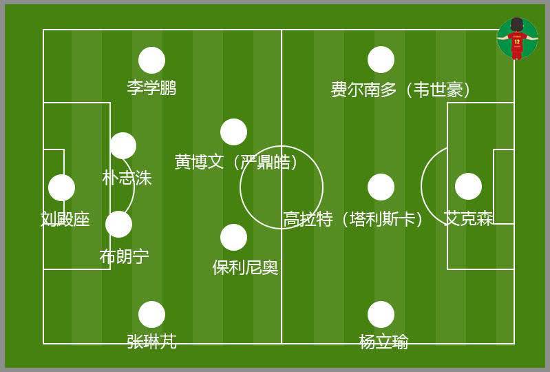 2020赛季直指4冠！恒大预定了第3个亚冠金杯！看我的布局精解