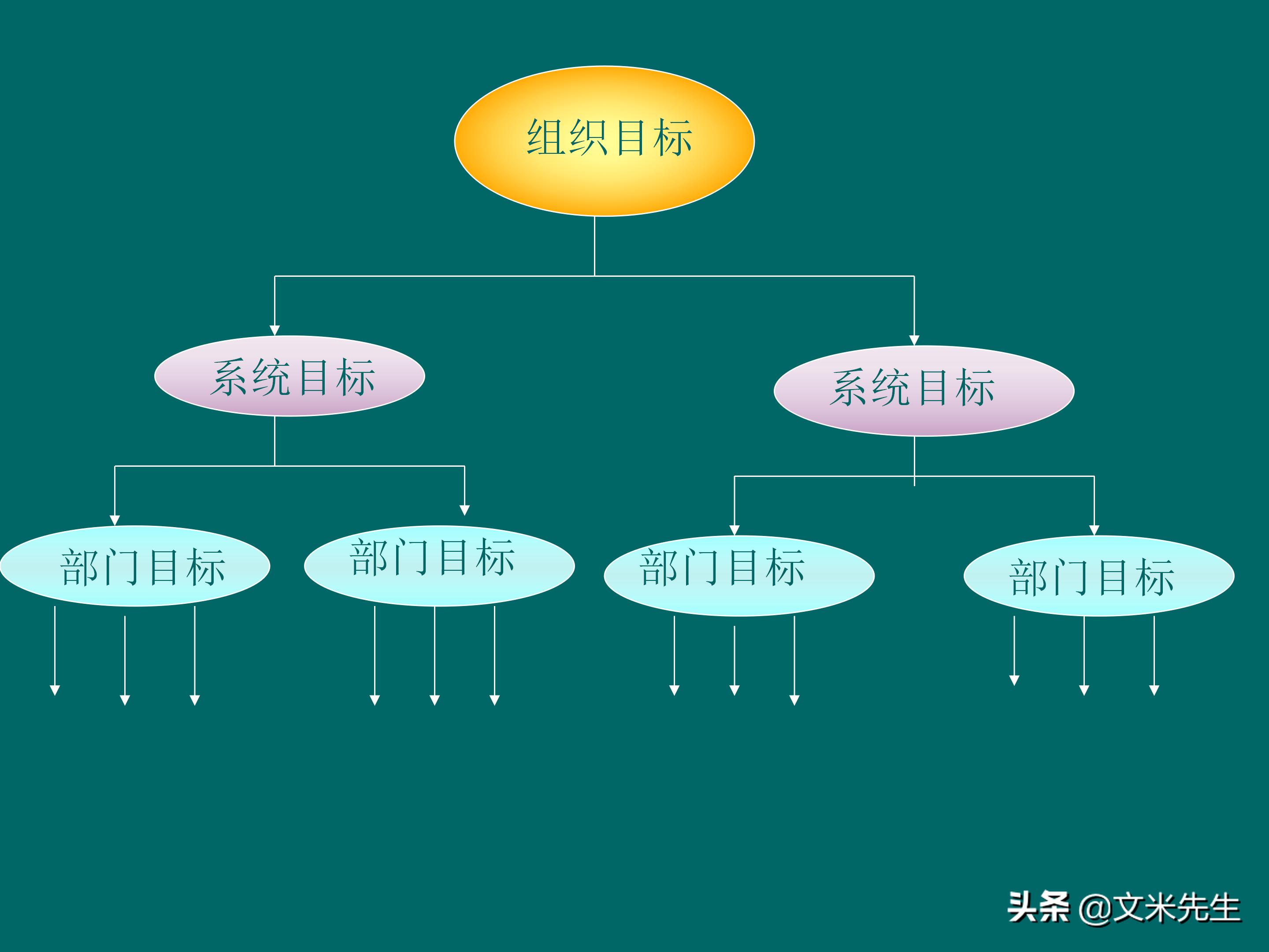KPI体系建立的三种方式，57页关键绩效指标体系的建立与选择