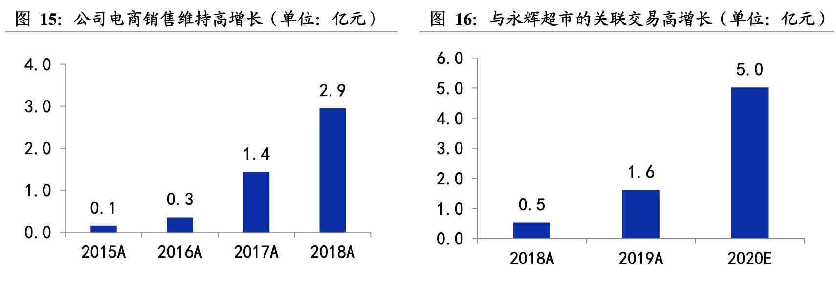 国联水产对虾养殖,国联水产对虾工厂化养殖