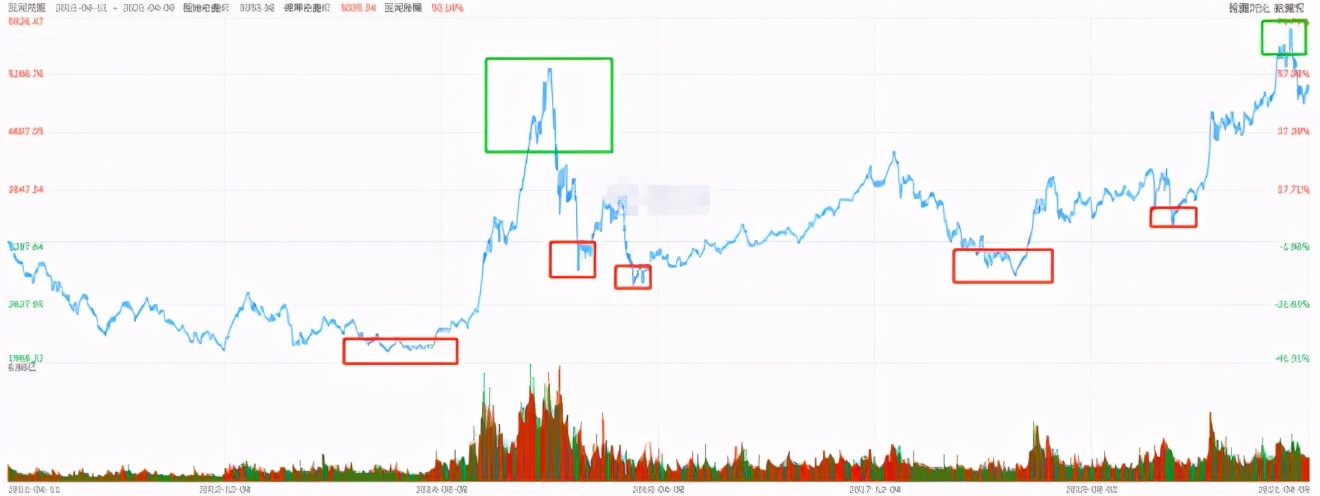 投资心态重要还是技术重要,投资中胜率重要还是赔率重要