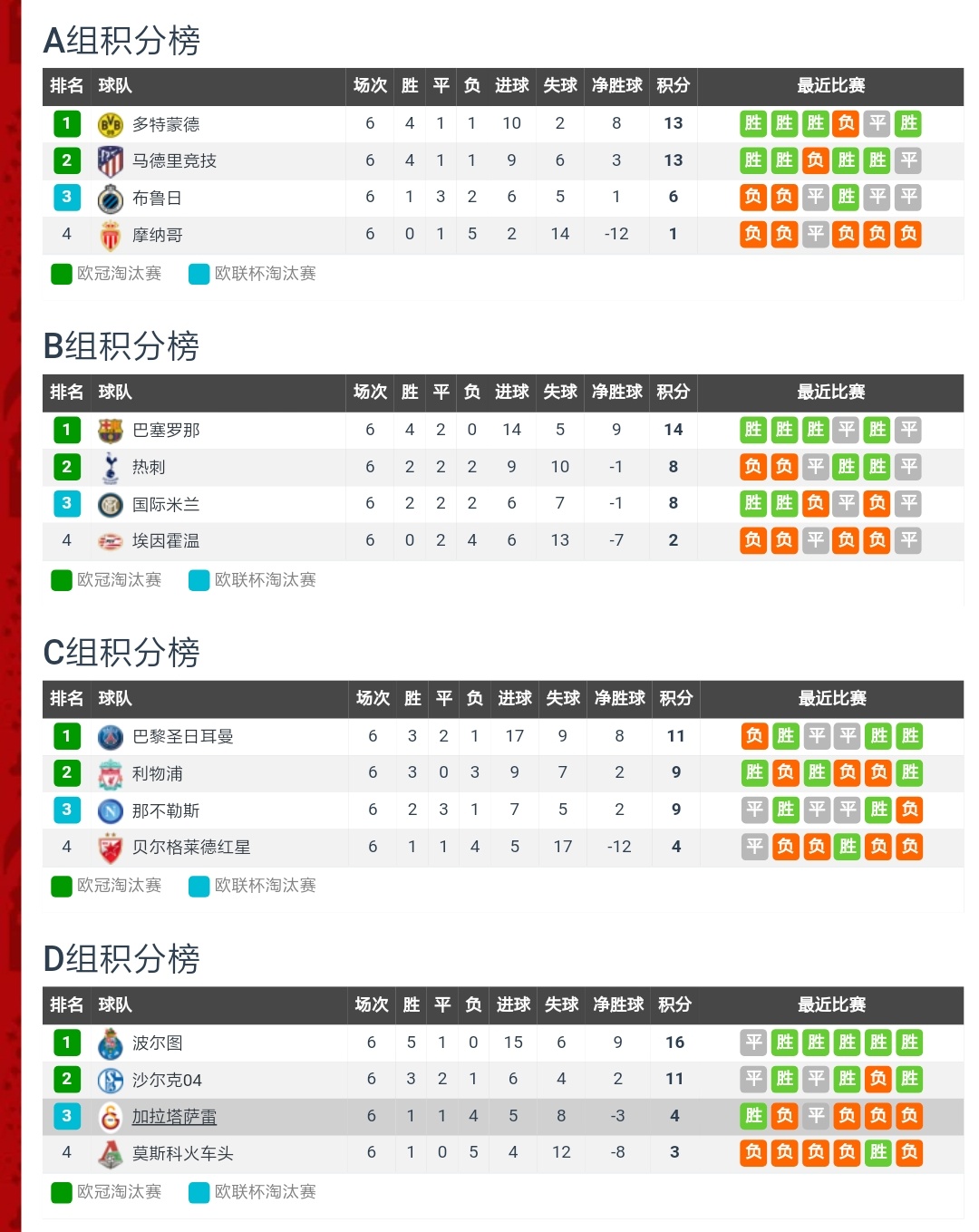 欧冠决赛最弱一队,2019欧冠豪门球队排名