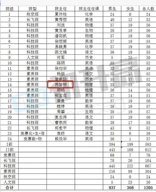 华师一附中高中招生条件,华师一入学政策