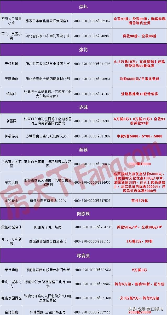 直击底价购房族必看！桥东减50万/套、桥西9300特价房...