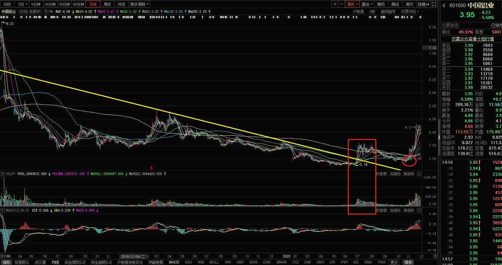 股票铁律三不买五不抛,散户三不买五不抛原则