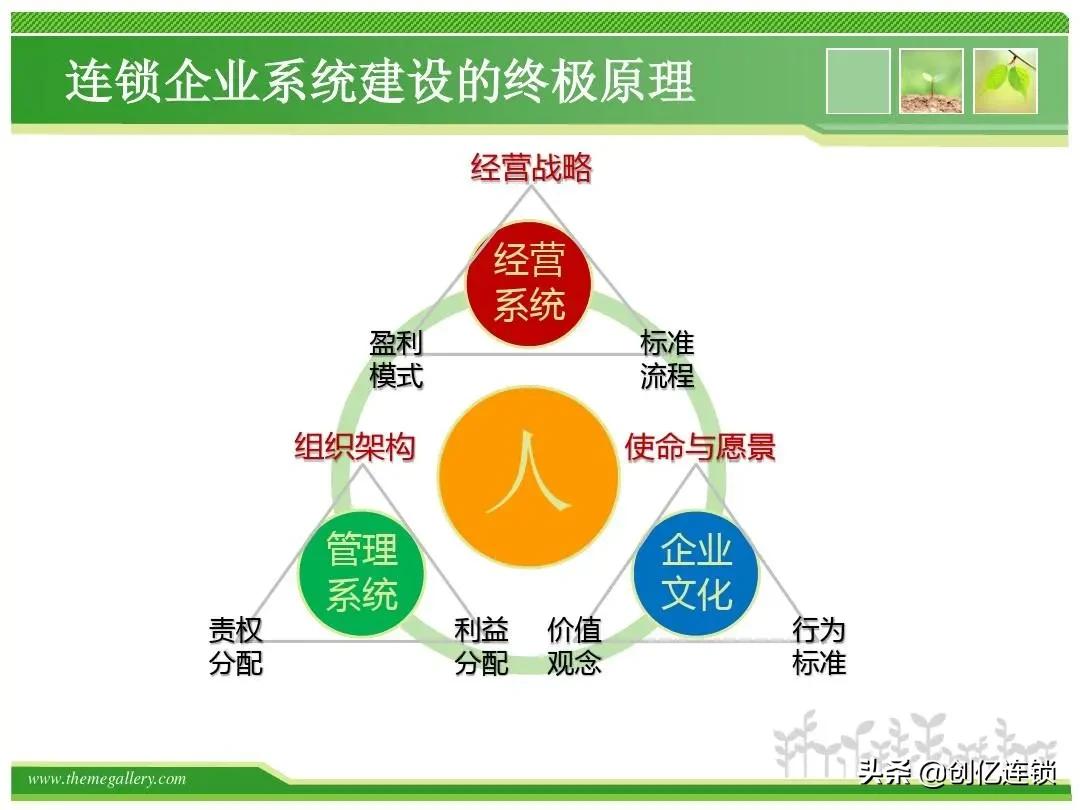 新锐品牌老字号连锁加盟,百强连锁企业加盟方案