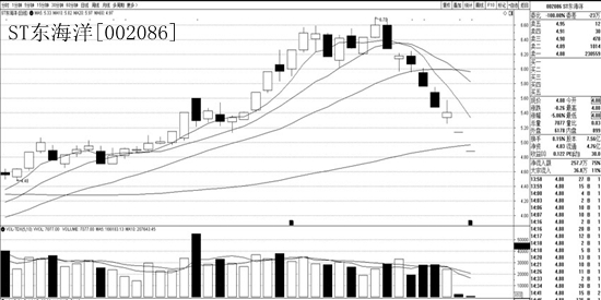 东方海洋业绩变脸巨亏8亿，仍为控股股东违规担保约1.5亿