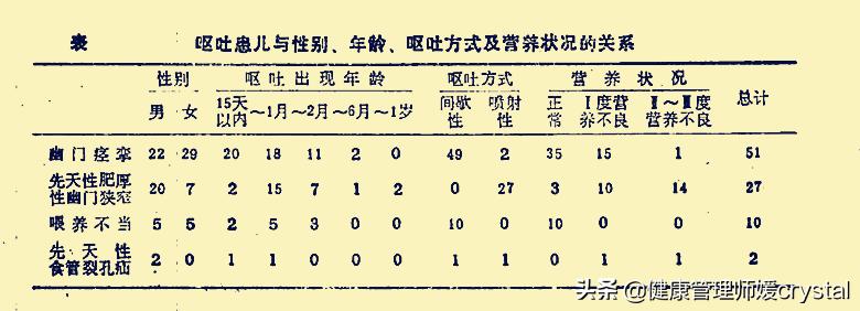 孩子呕吐的护理措施,2岁宝宝积食呕吐后怎么护理