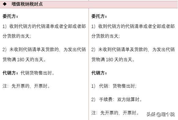 委托代销的账务处理,委托代销用发出商品吗