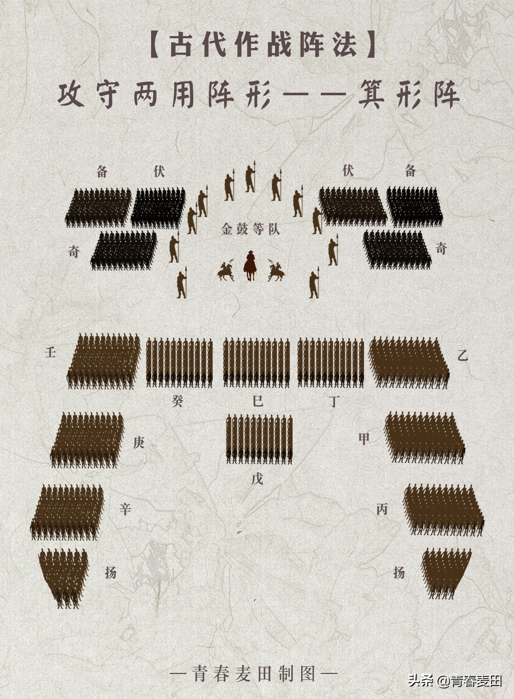 古代阵法立体图,古代阵法大全图解pdf