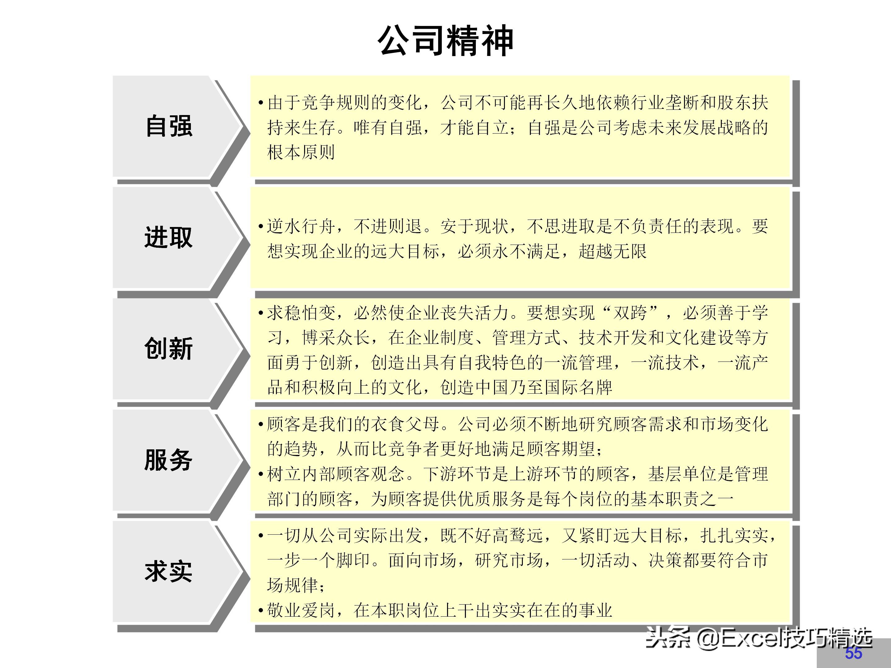 华为企业文化建设方案,链家企业文化建设方案