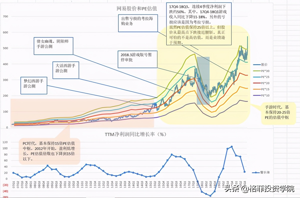 网易投资,网易投资游戏开发商
