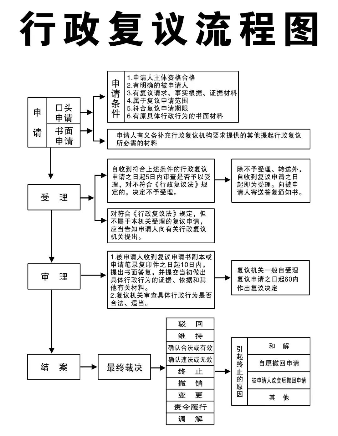 维权必备100个技巧,维权的四种方式是啥