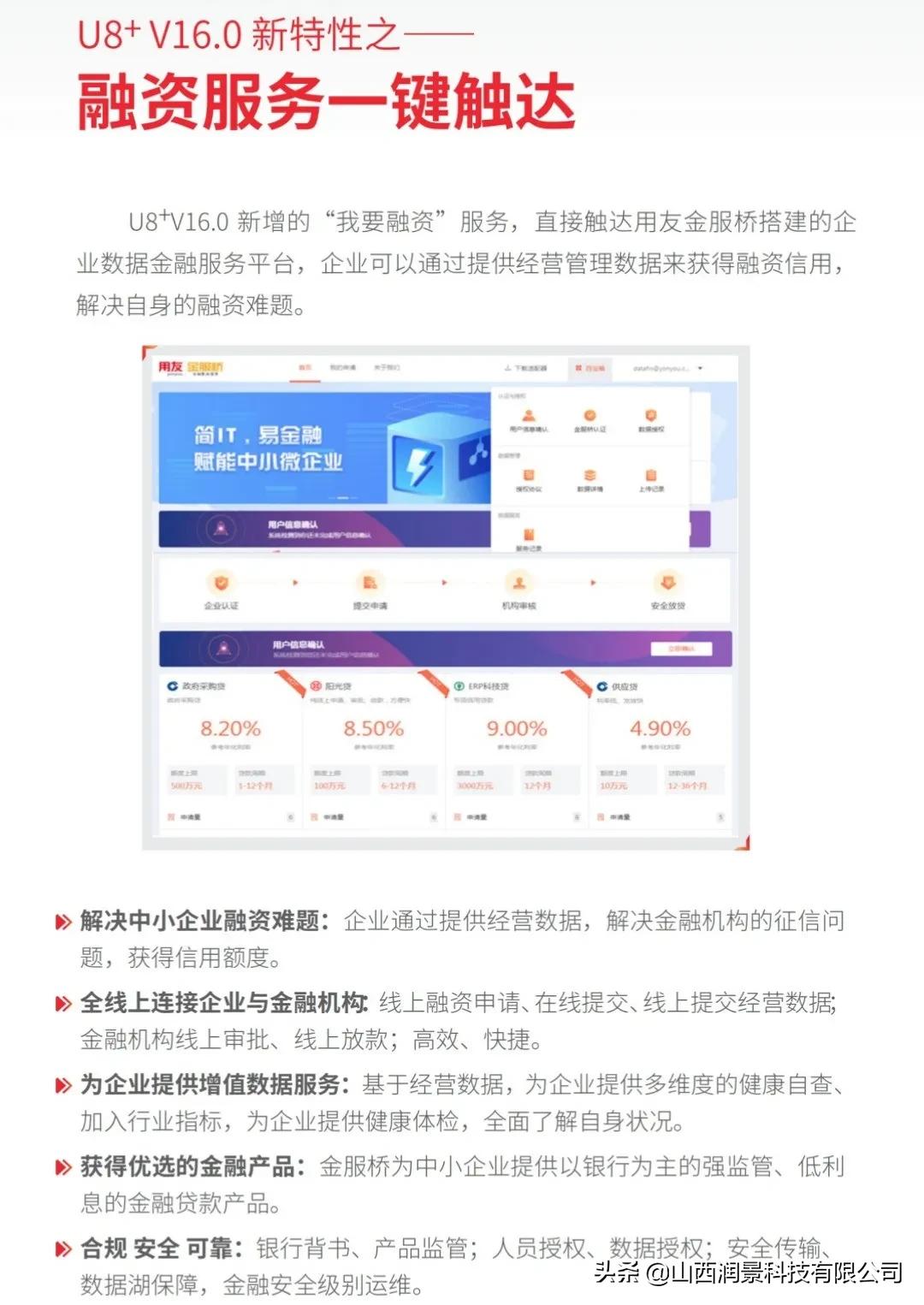 山西润景科技,山西润景科技有限责任公司