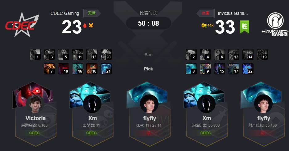 dota2比赛igvslbzs,dota2ig战胜zero晋级吉隆坡正赛