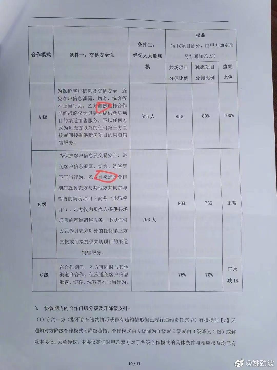 贝壳对房产的影响,贝壳对房产行业影响