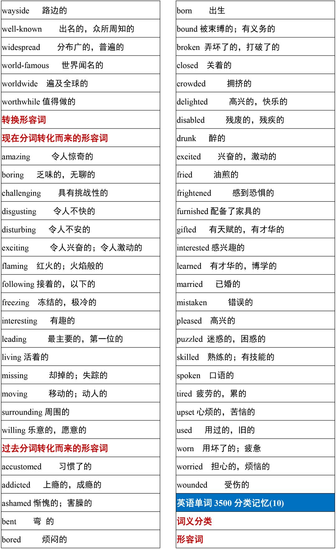 2021高考3500词汇表电子版可打印,3500单词背诵免费版2021版