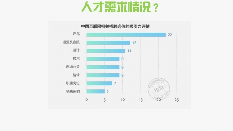 一张图建立完整产品经理知识,产品经理基础知识图谱