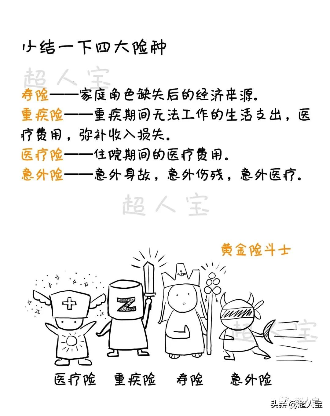 5分钟了解必备的四大险种,入门级保险解说「漫画保险」