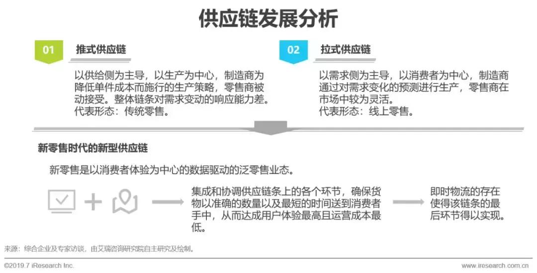 即时物流行业市场细分分析,2017年物流行业分析报告