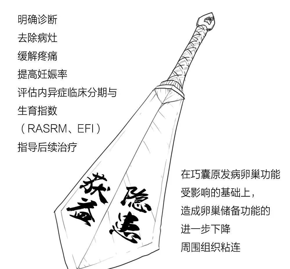 卵巢囊肿巧克力怎么形成的,卵巢长了巧克力囊肿是怎么回事