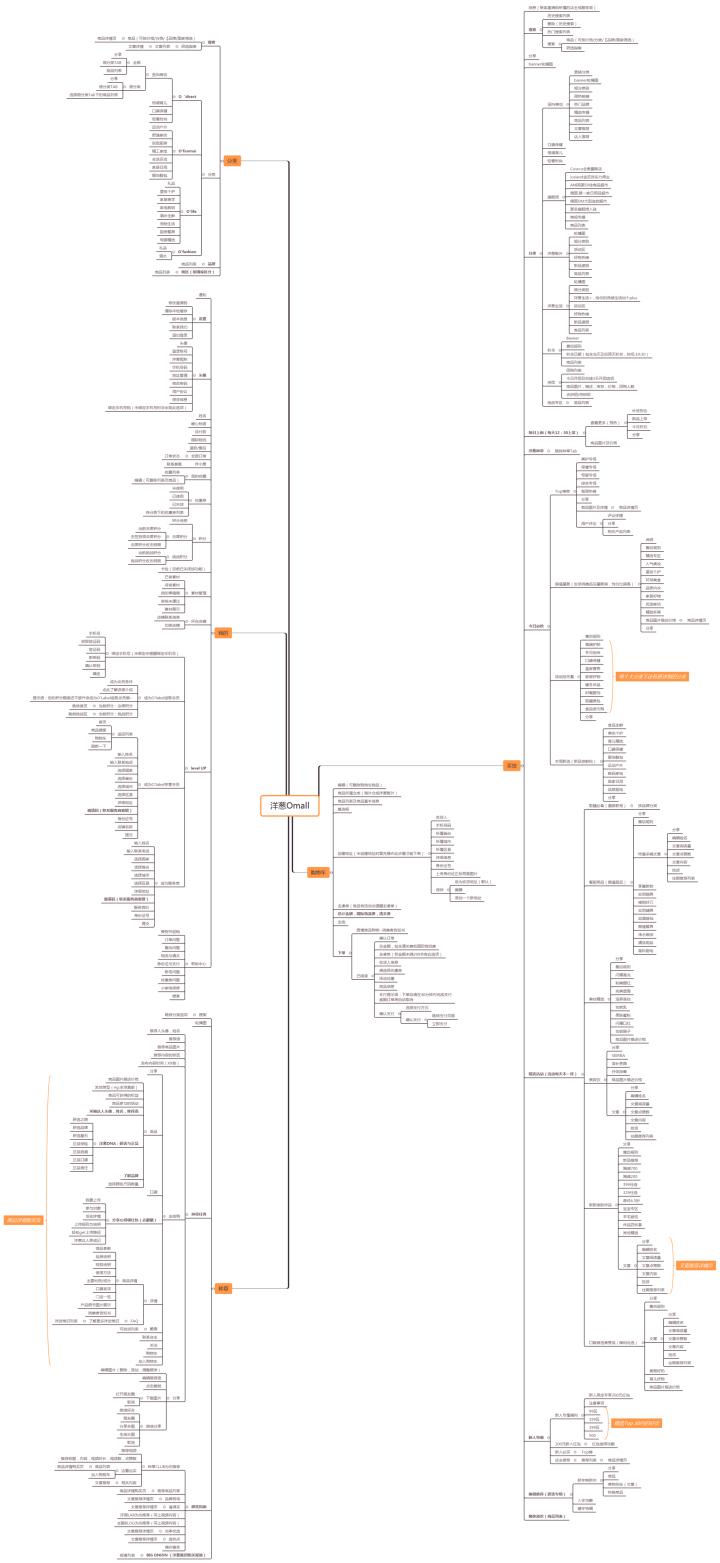 洋葱omall产品,洋葱omall的运营模式