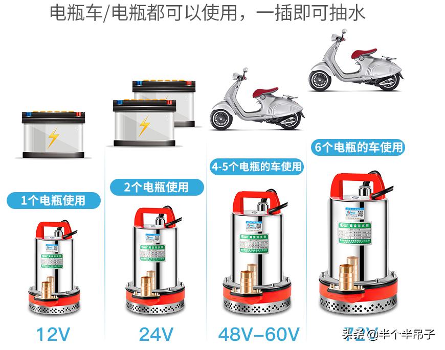 田地无电无水怎么浇水,田地浇水不用拉线和柴油机