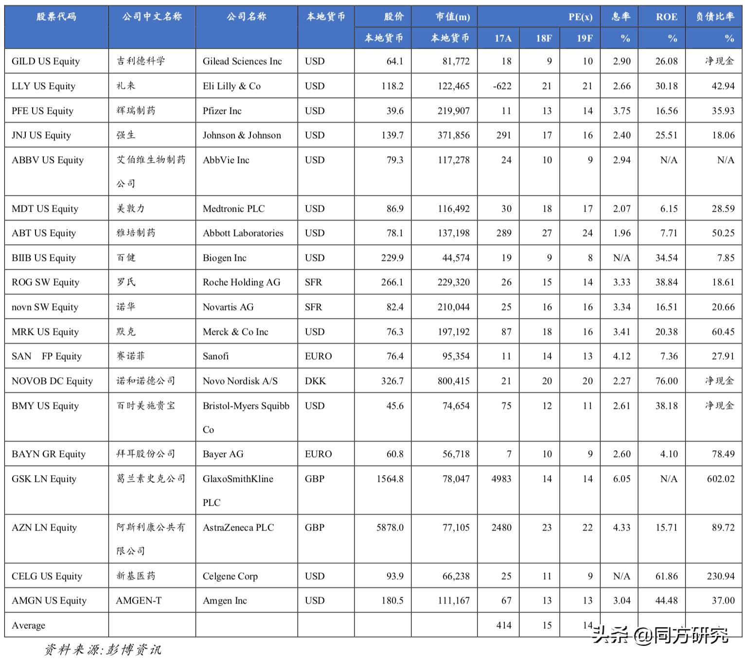 【医药行业周报20190426】集采进展超预期