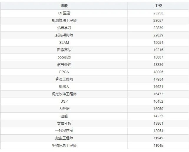 程序员最近行情,程序员现在在国内行情怎么样