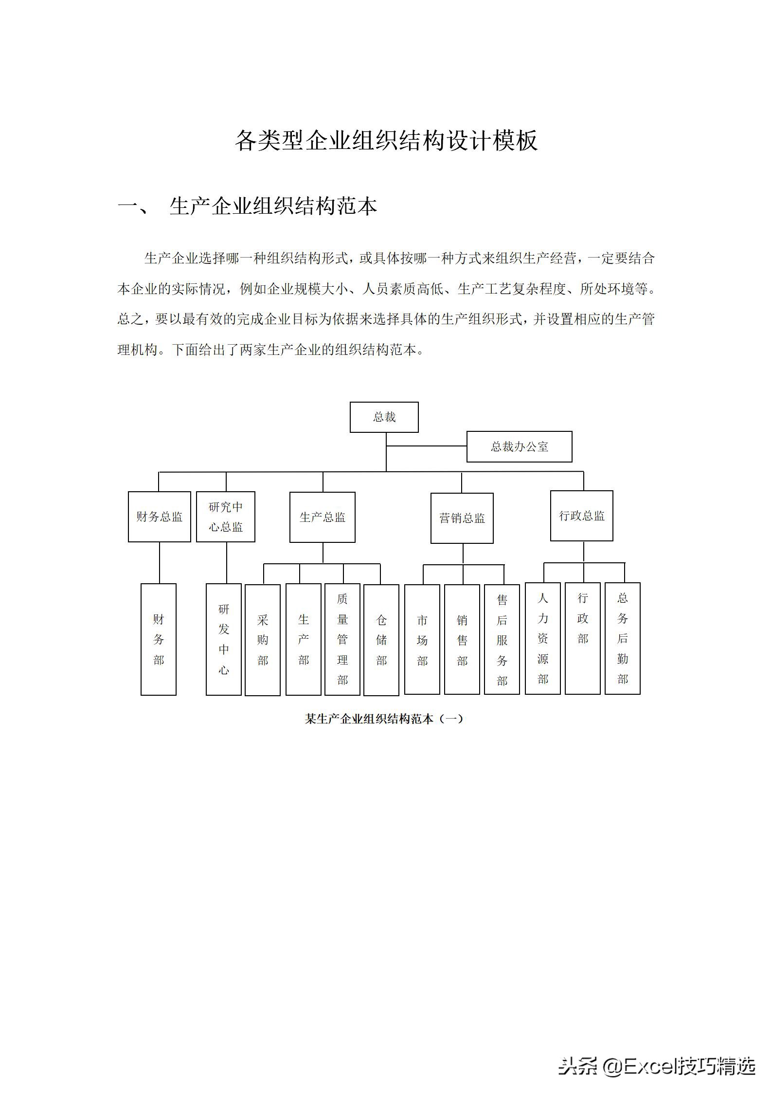组织结构的6种类型图,组织结构图范本