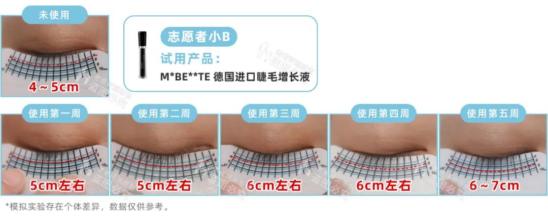 测试睫毛增长液的红黑榜,睫毛增长液测试视频
