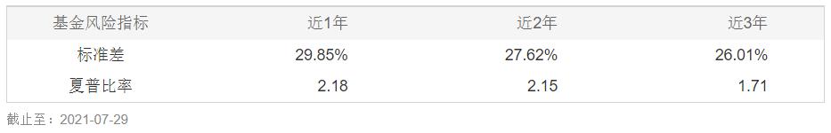 高夏普比率基金最新排名推荐,性价比高的股票型基金