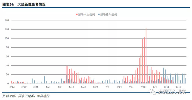 中信建投医药最新消息,中信建投发布最新研报