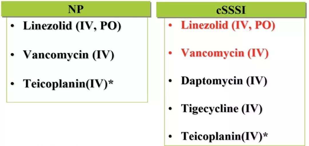 万古霉素用于mrsa的作用机制,万古霉素无效还有什么抗生素可用