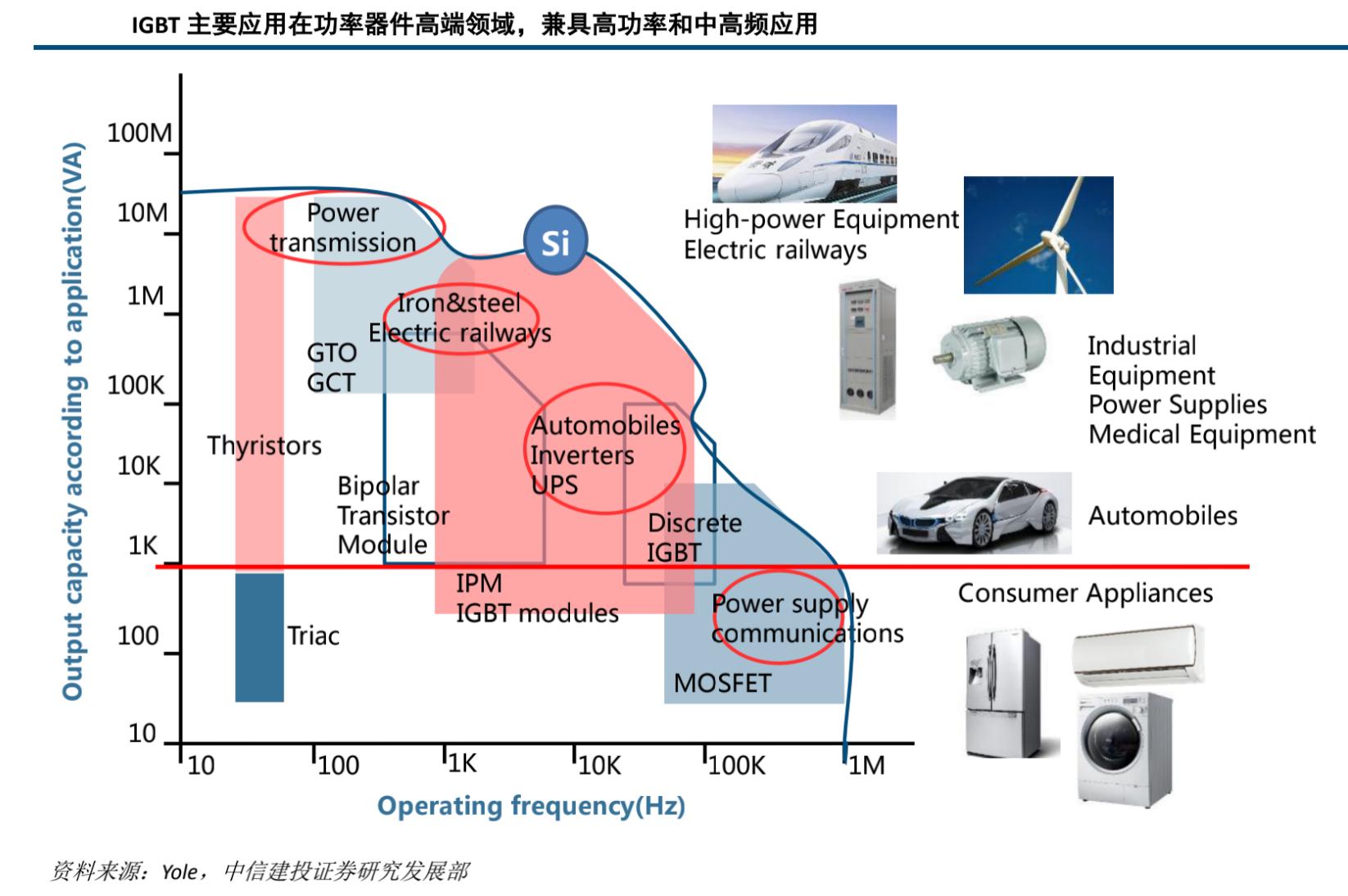 斯达半导在国内什么地位,斯达半导是哪里的