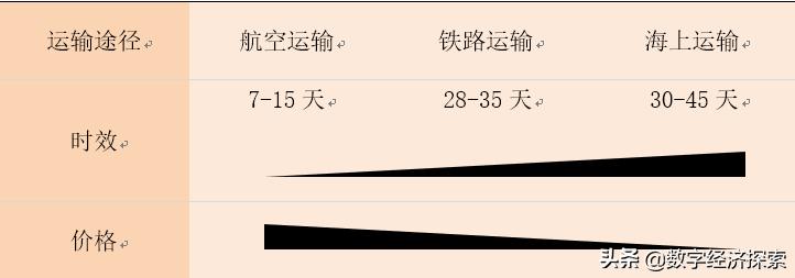 跨境电商物流发展研究现状,跨境电子商务物流