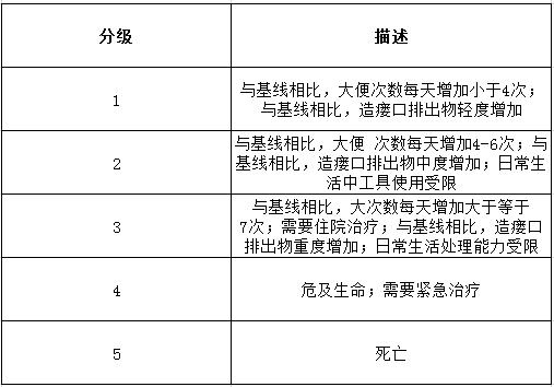 常见肺癌靶向药副作用及处理方法,肺癌靶向药的不良反应能换药吗