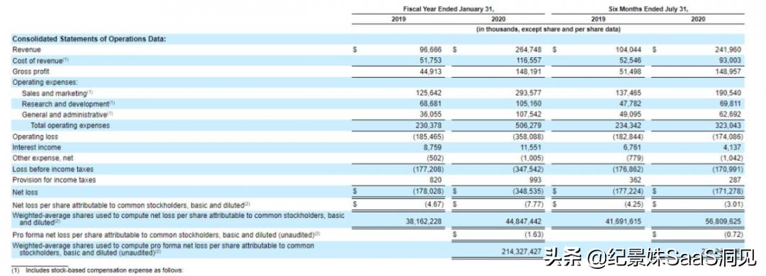 snowflake上市代码,snowflake上市公司