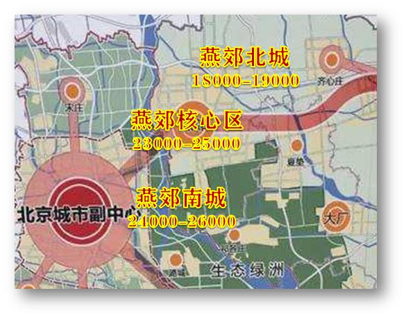 涿州和燕郊未来发展的区别,燕郊未来发展前景