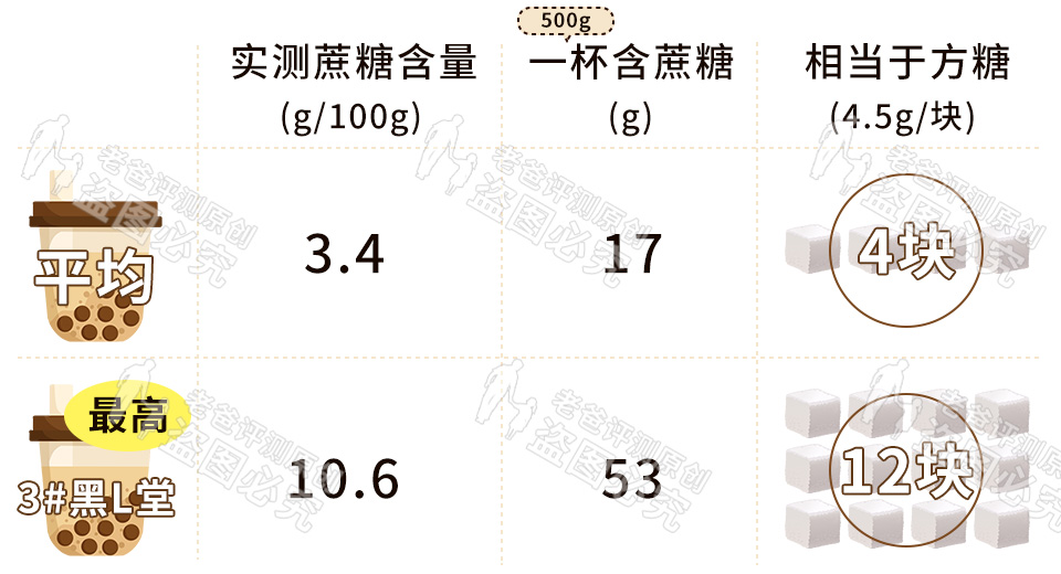 网红奶茶辨别真假,网红奶茶怎么检验