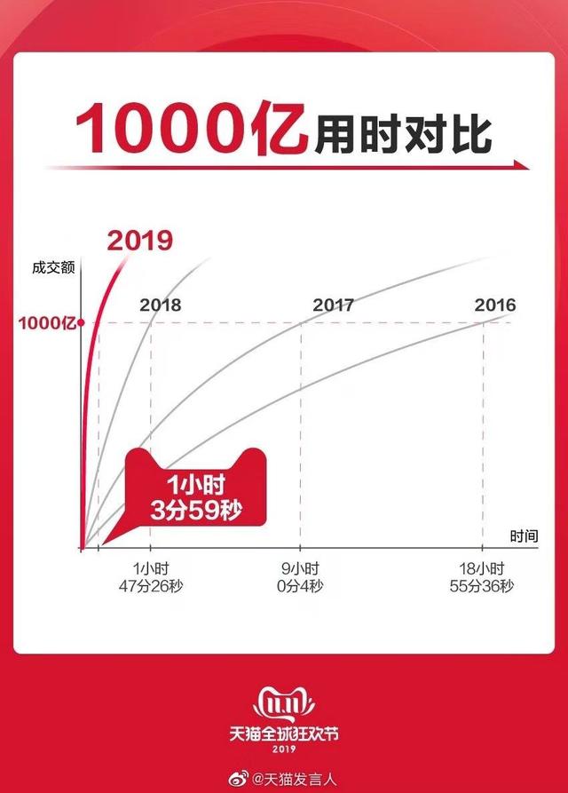 哦mygod！买买买！网红带货，究竟是怎么回事？