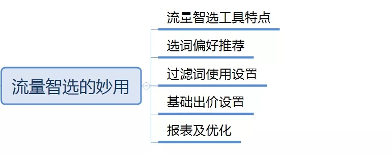 淘宝电商：直通车低价精准引流要做好这3点