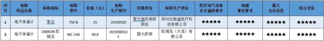 电子体温计故障对照表,电子体温计显示不正常