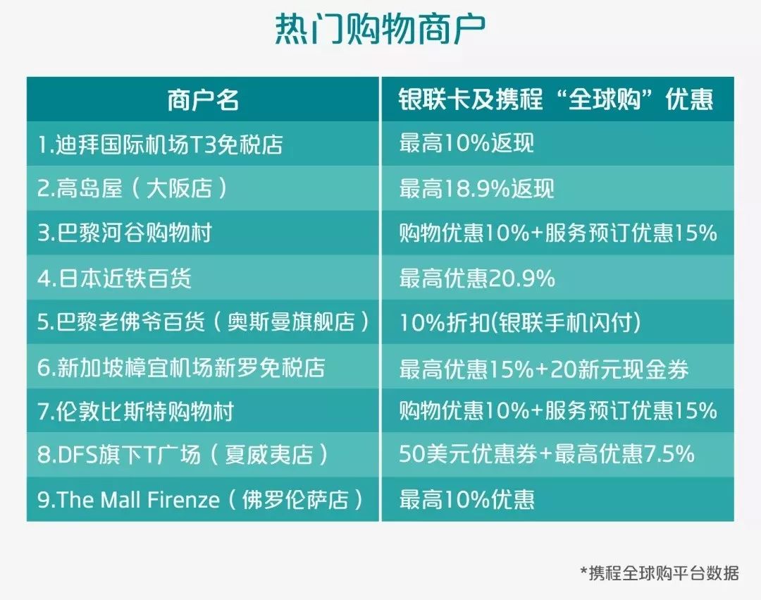 出境游“账单”来啦！花费最多的是他们......