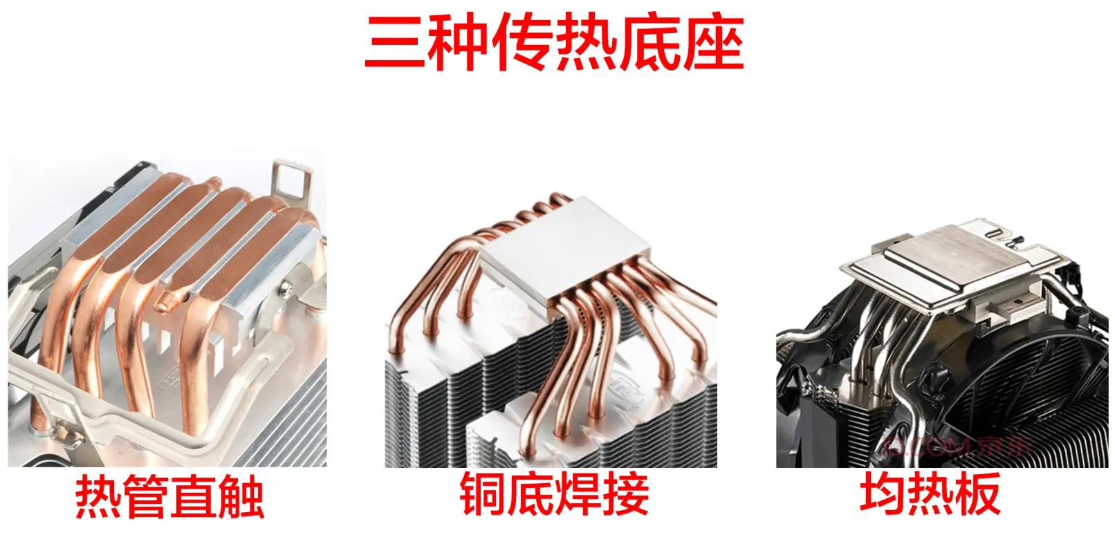 自己买硬件组装电脑,电脑组装硬件的先后顺序