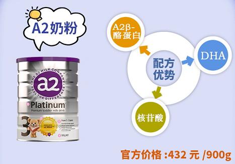 伊利新西兰奶粉测评,新西兰的哪款奶粉最好