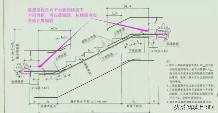 如何看懂钢筋工程基础知识,钢筋工程十大经典问题